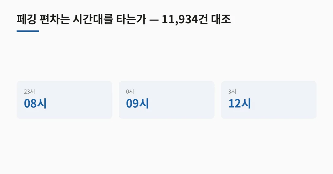 UTC 시각 한국 시각 · 23시 08시 · 0시 09시
