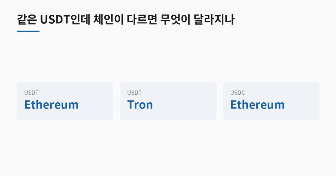코인 체인 · USDT Ethereum · USDT Tron
